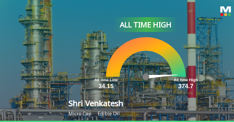 Shri Venkatesh Refineries Ltd Hits All-Time High of Rs 374.7 as Momentum Builds Across Timeframes