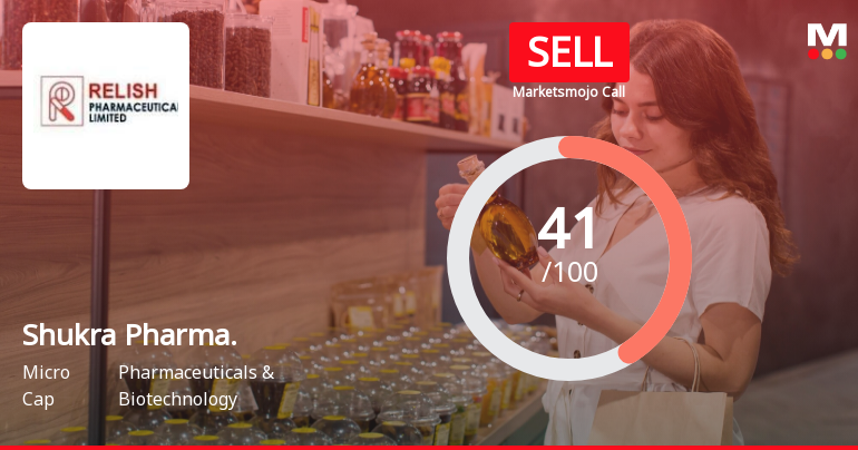 Shukra Pharmaceuticals Ltd is Rated Sell