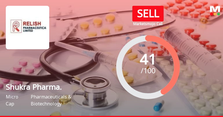 Shukra Pharmaceuticals Ltd is Rated Sell