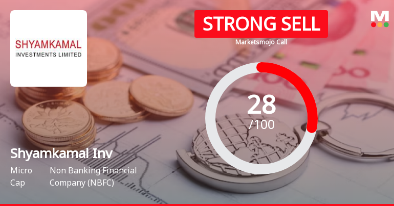 Shyamkamal Investments Ltd is Rated Strong Sell