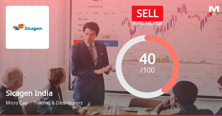 Sicagen India Ltd is Rated Sell