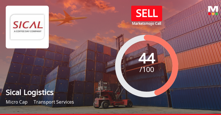 Sical Logistics Ltd Downgraded to Sell Amid Weak Fundamentals and Mixed Technicals