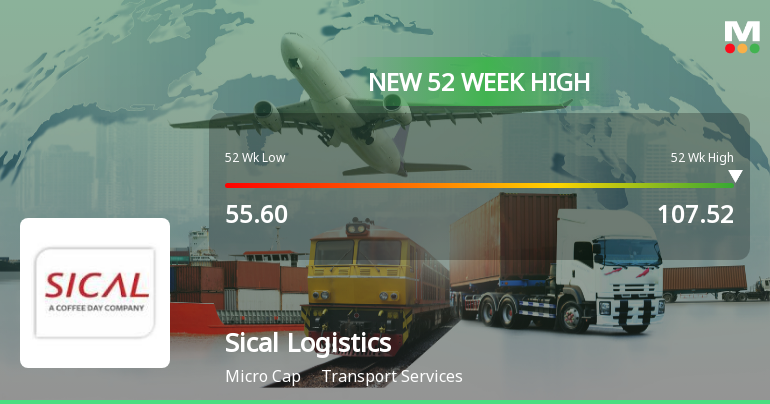 Broad-Based Technical Strength Lifts Sical Logistics Ltd to 52-Week High of Rs 107.52