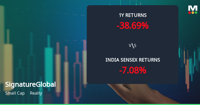 SignatureGlobal India Ltd Technical Momentum Shifts Amid Bearish Market Sentiment