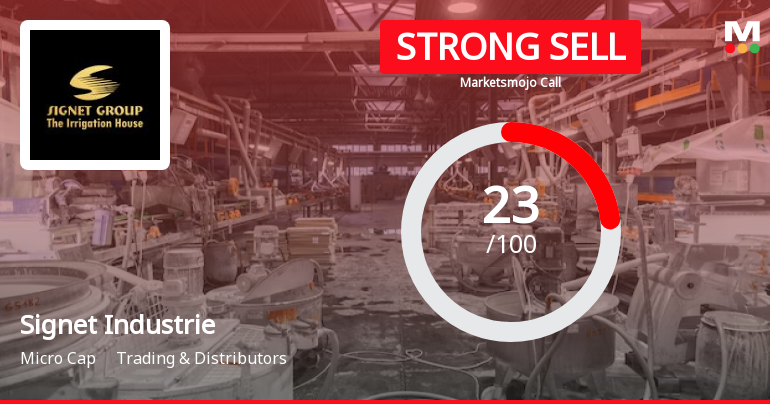 Signet Industries Ltd is Rated Strong Sell