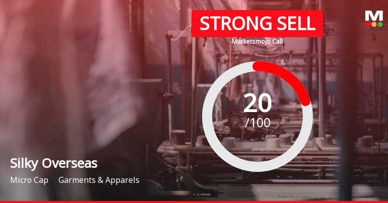 Silky Overseas Ltd is Rated Strong Sell