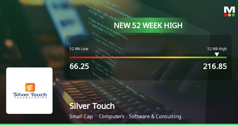 Broad-Based Technical Strength Lifts Silver Touch Technologies Ltd to 52-Week High of Rs 216.85