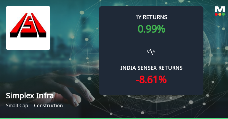 Golden Cross Forms in Simplex Infrastructures Ltd — On a Day the Stock Fell 1.75%. What the Mixed Signals Mean