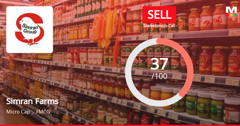 Simran Farms Ltd is Rated Sell