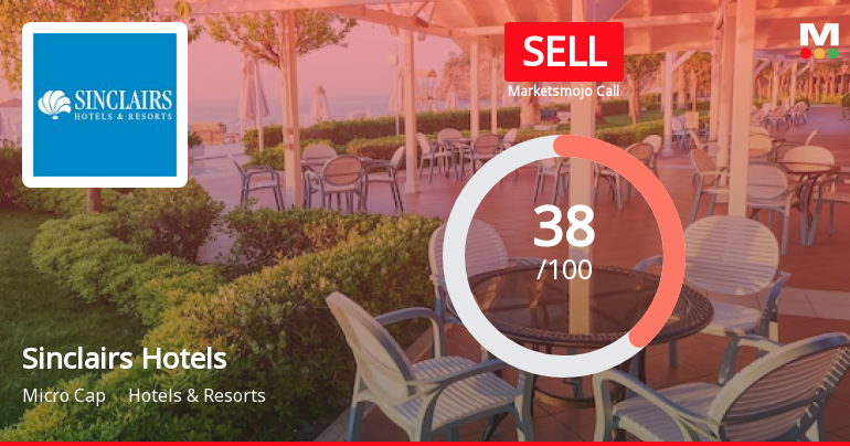 Sinclairs Hotels Ltd is Rated Sell