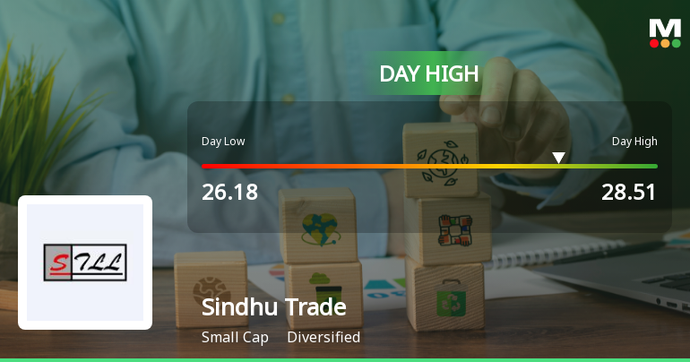 Sindhu Trade Links Ltd Surges 7.47% to Day's High of Rs 28 — Outperforms Sector by 6.67 Percentage Points