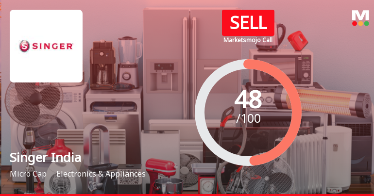 Singer India Ltd Downgraded to Sell Amid Technical Weakness and Valuation Shifts