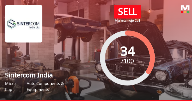 Sintercom India Ltd is Rated Sell
