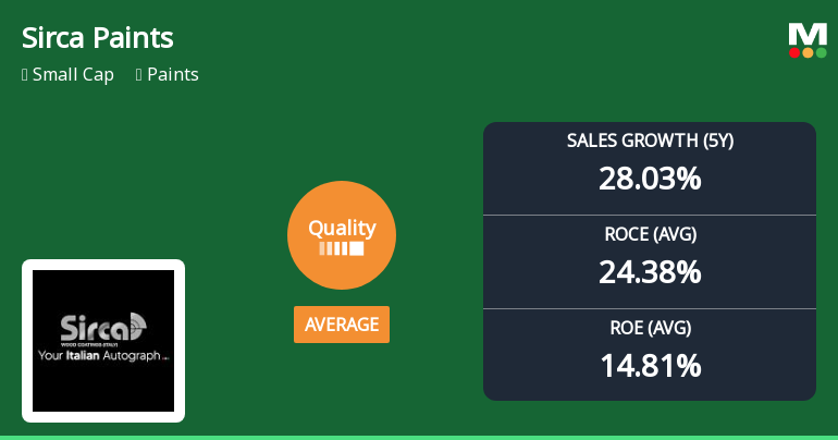 Sirca Paints India Ltd Upgrades Quality Grade Amid Mixed Market Performance