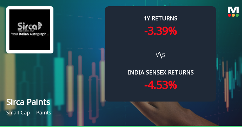 Sirca Paints India Ltd Sees Technical Momentum Shift Amid Mixed Market Signals
