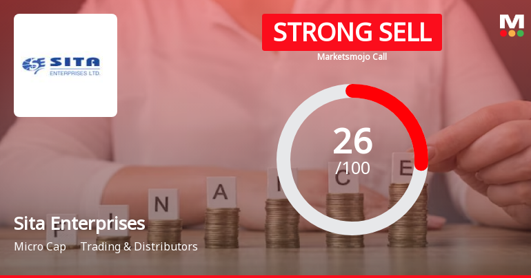 Sita Enterprises Ltd is Rated Strong Sell