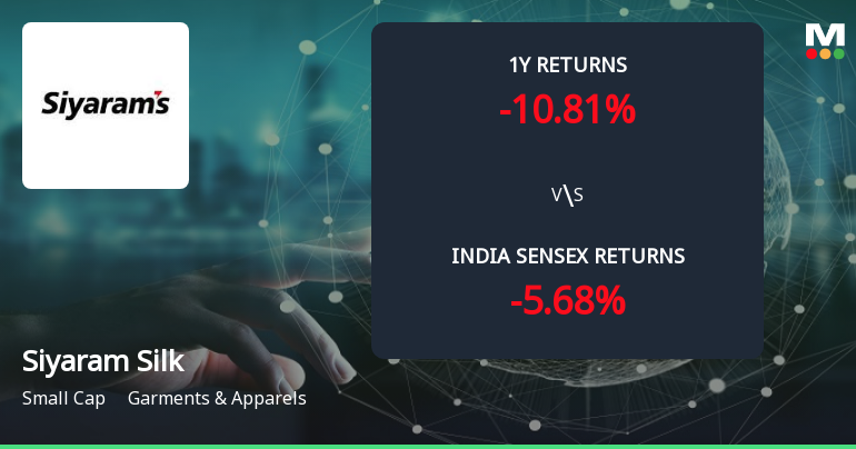 Siyaram Silk Mills Ltd Forms Golden Cross Amid Mixed Technical Signals