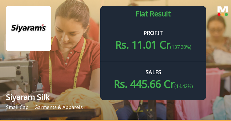 Siyaram Silk Mills Q1 FY27: Margin Pressures Weigh Despite Revenue Growth