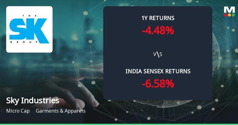 Golden Cross Forms in Sky Industries Ltd — On a Day the Stock Gained 6.78%. What the Mixed Signals Mean