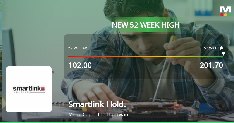Broad-Based Technical Strength Lifts Smartlink Holdings Ltd to 52-Week High of Rs 201.7