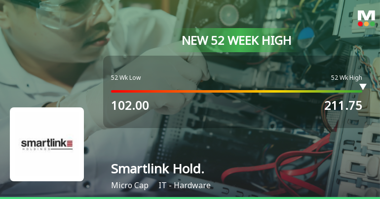 Broad-Based Technical Strength Lifts Smartlink Holdings Ltd to 52-Week High of Rs 211.75