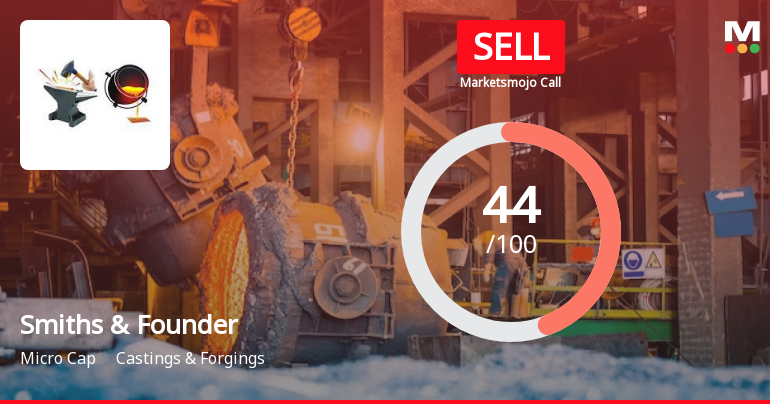 Smiths & Founders (India) Ltd is Rated Sell