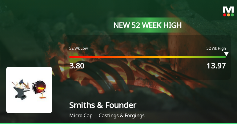Broad-Based Technical Strength Lifts Smiths & Founders (India) Ltd to 52-Week High of Rs 13.97