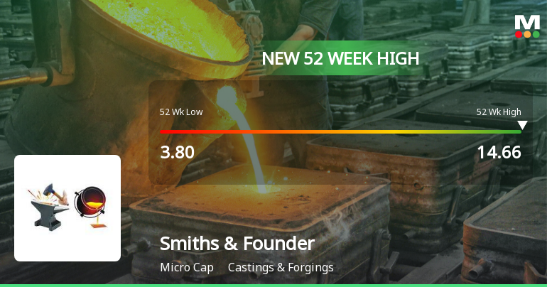 Broad-Based Technical Strength Lifts Smiths & Founders (India) Ltd to 52-Week High of Rs 14.66