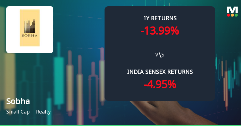 Sobha Ltd. Technical Momentum Shifts Amid Mixed Market Signals