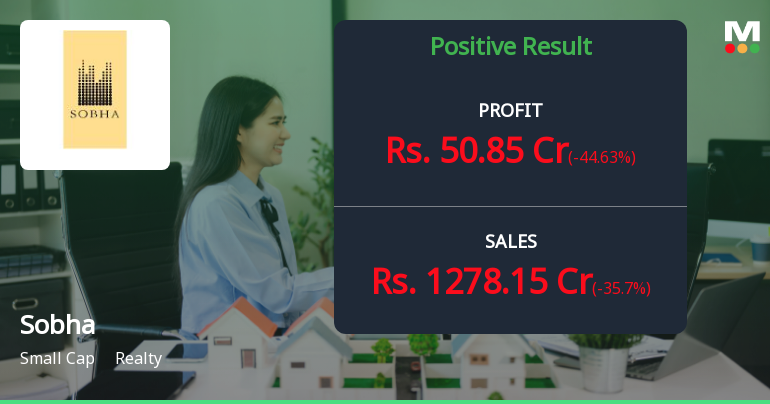 Sobha Ltd. Q1 FY27: Strong Sales Growth Masks Margin Pressures and Elevated Valuation Concerns