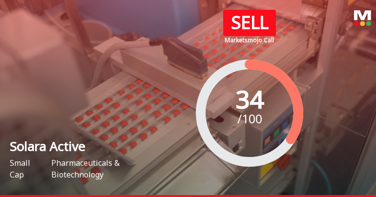 Solara Active Pharma Sciences Downgraded to Sell Amid Mixed Financial and Technical Signals
