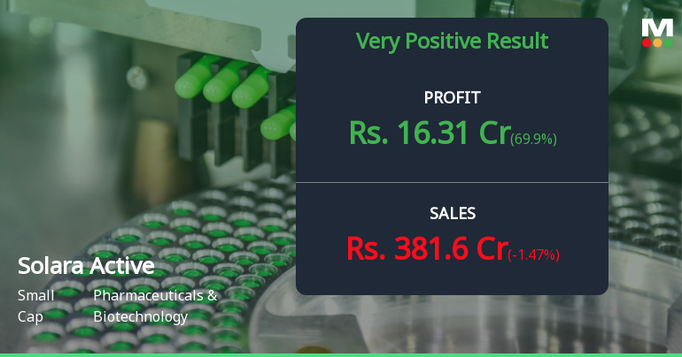 Solara Active Pharma Q1 FY27: Profitability Rebounds Sharply Amid Margin Pressures