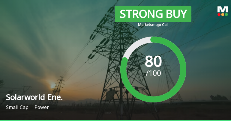 Solarworld Energy Solutions Ltd is Rated Strong Buy