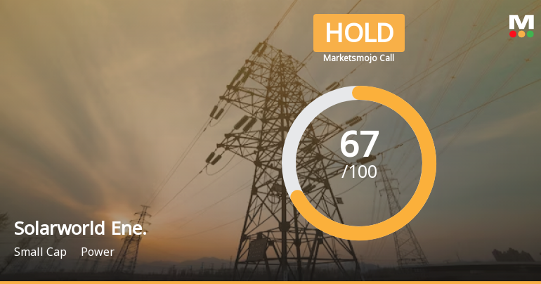Solarworld Energy Solutions Ltd Downgraded to Hold Amid Mixed Technical and Valuation Signals