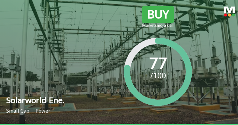 Solarworld Energy Solutions Ltd Downgraded to Buy Amid Valuation and Technical Adjustments