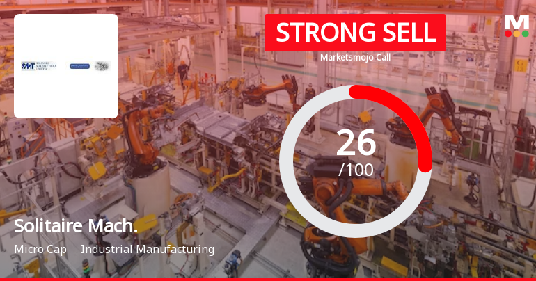 Solitaire Machine Tools Ltd is Rated Strong Sell