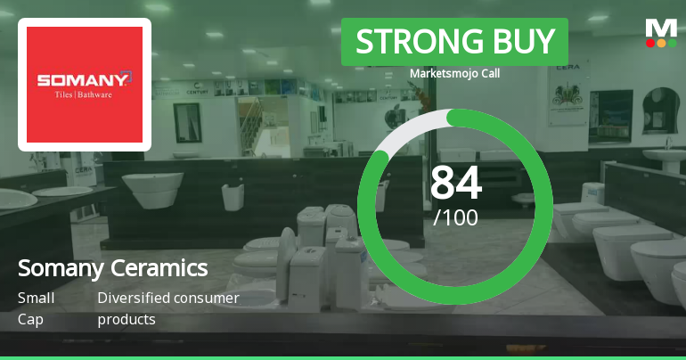Somany Ceramics Ltd is Rated Strong Buy