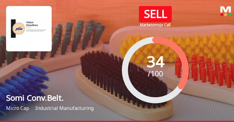 Somi Conveyor Beltings Ltd is Rated Sell