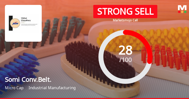 Somi Conveyor Beltings Ltd is Rated Strong Sell