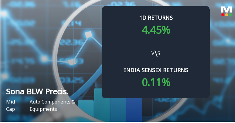 Sona BLW Precision Forgings Sees Sharp Open Interest Surge Signalling Bullish Market Positioning