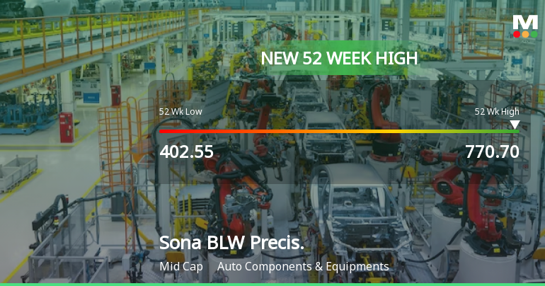 Broad-Based Technical Strength Lifts Sona BLW Precision Forgings Ltd to 52-Week High of Rs 770.7