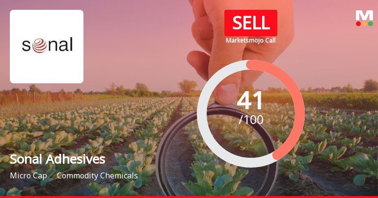 Sonal Adhesives Ltd Upgraded from Strong Sell to Sell on Technical and Valuation Improvements