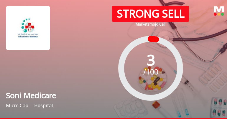 Soni Medicare Ltd is Rated Strong Sell