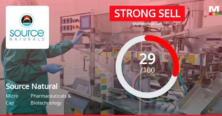 Source Natural Foods & Herbal Supplements Ltd Downgraded to Strong Sell Amid Technical Weakness and Mixed Fundamentals