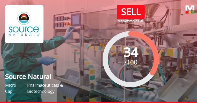 Source Natural Foods & Herbal Supplements Ltd Upgraded to Sell on Technical Improvements