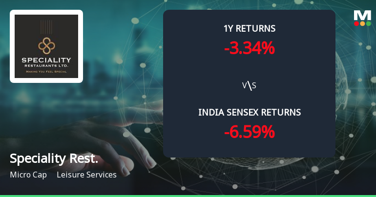Golden Cross Forms in Speciality Restaurants Ltd — On a Day the Stock Fell 1.29%. What the Mixed Signals Mean