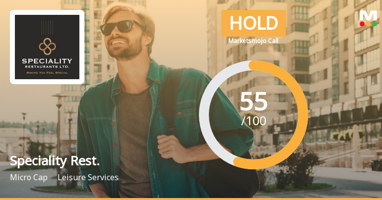 Speciality Restaurants Ltd is Rated Hold by MarketsMOJO