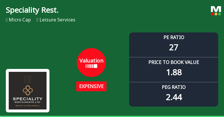 Speciality Restaurants Ltd Valuation Shifts Signal Changing Market Sentiment