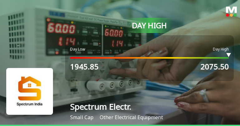Spectrum Electrical Industries Ltd Surges 7.32% to Day's High of Rs 2060 — Outperforms Sector by 6.82 Percentage Points