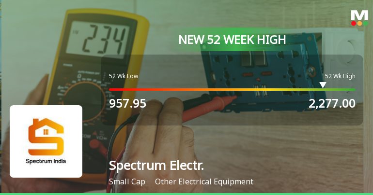 Spectrum Electrical Industries Ltd Hits New 52-Week High of Rs 2277 on Back of Strong Technical Signals